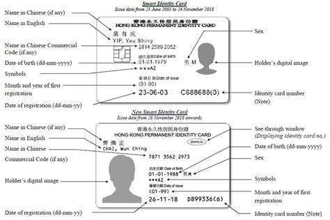 hong kong identity card numbers